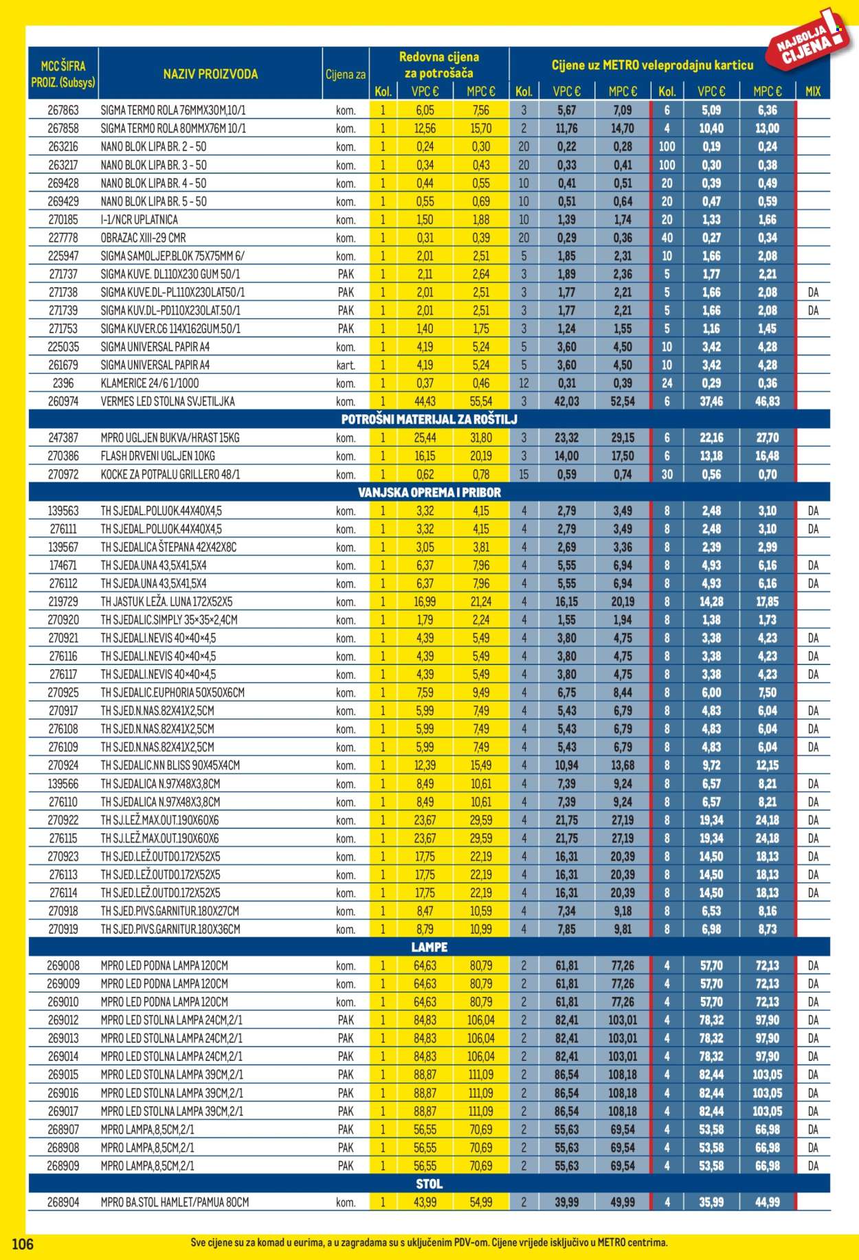 Metro katalog - 03.08.2026. - 31.08.2026. Stranica 106
