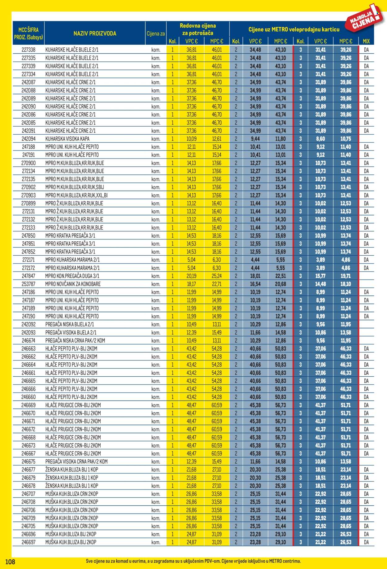 Metro katalog - 03.08.2026. - 31.08.2026. Stranica 108