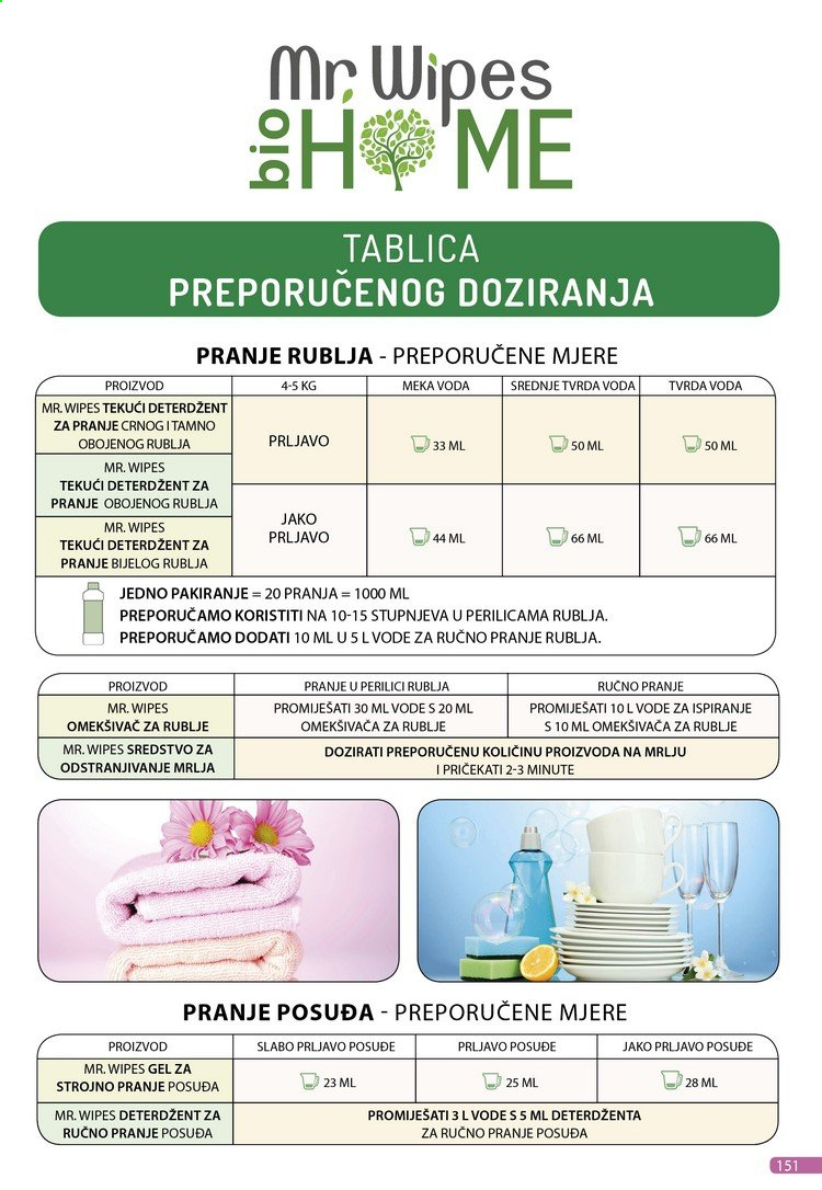 Farmasi katalog - 01.08.2021. - 31.08.2021.